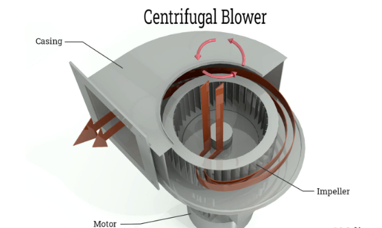 Centrifugal Blower Cbbmachine